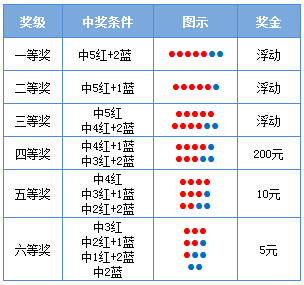 天天中彩票app,亲测好用靠谱!