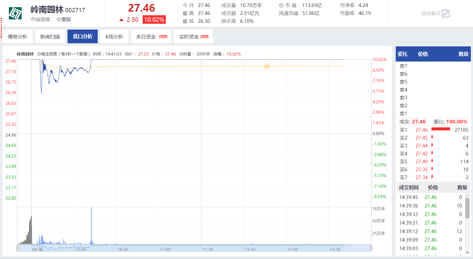 新手初入股市如何选股？选股思路策略与技巧集锦！