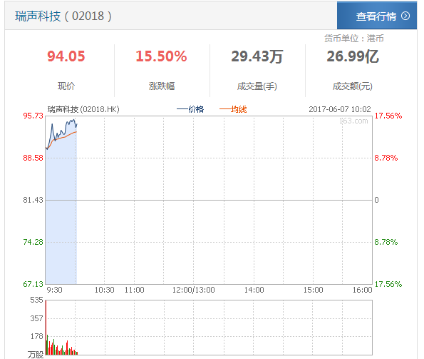 今日复牌股票:瑞声科技、新世界百货复牌股价