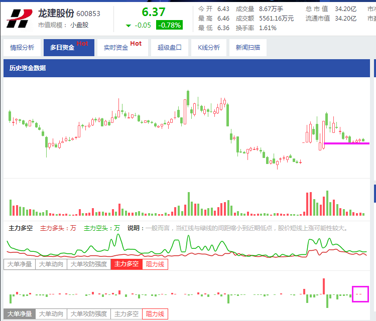 1)通过云财经消息直播>个股利好,发现该股公告利好:龙建股份