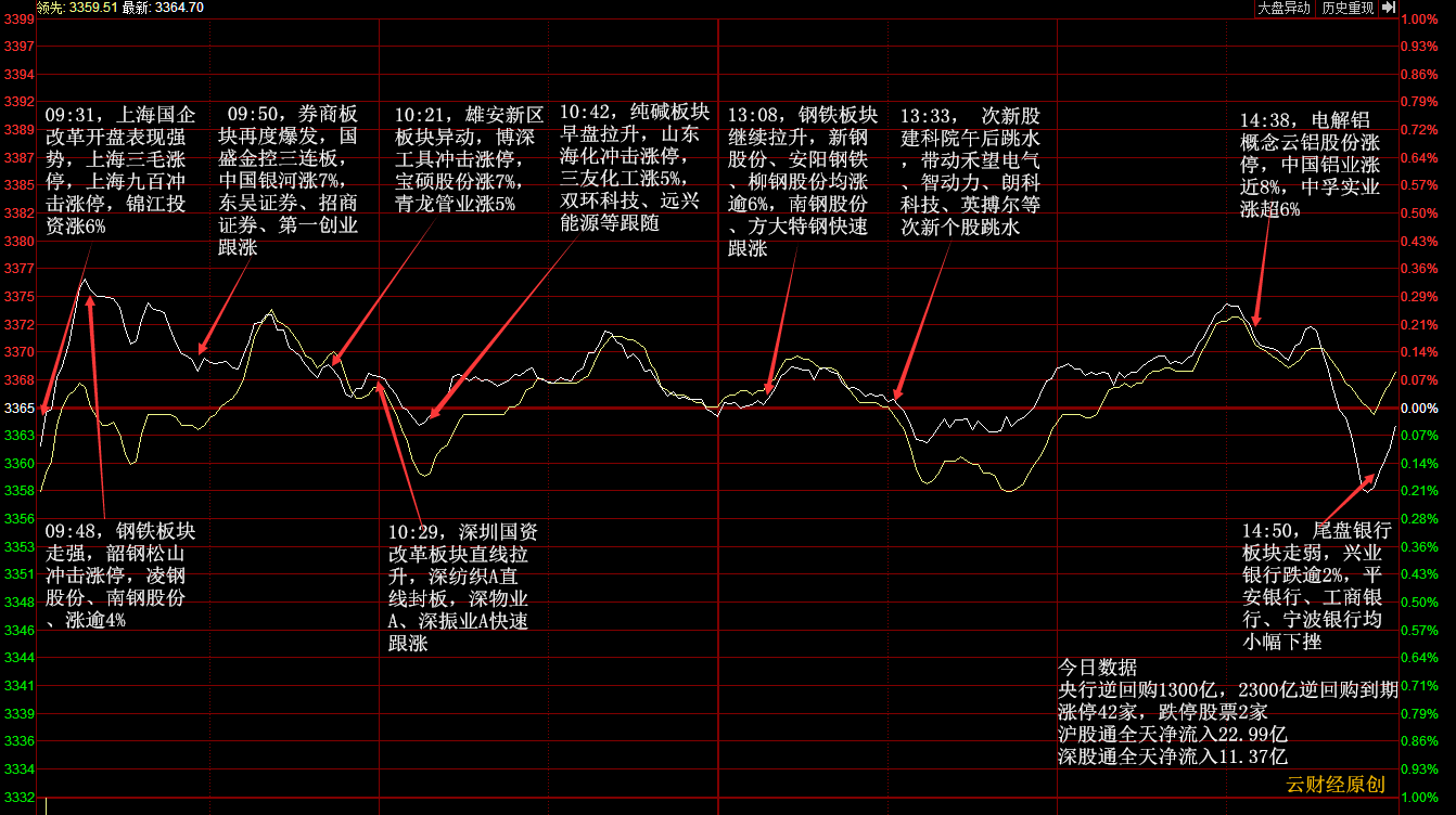 涨停分析:次新股继续走强 钢铁煤炭重拾升势(0