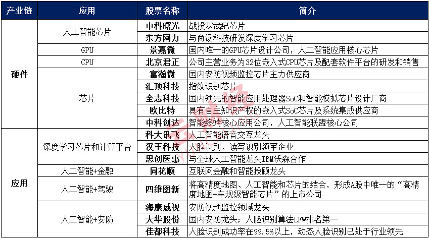 新科技完胜新周期!一文梳理A股稀缺科技股(附