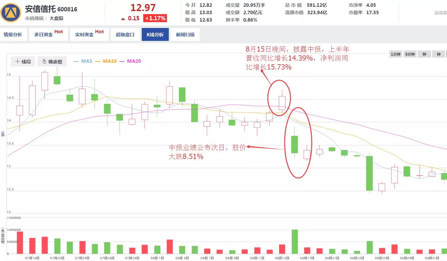 股价涨跌原理分析 股票涨跌是根据什么?