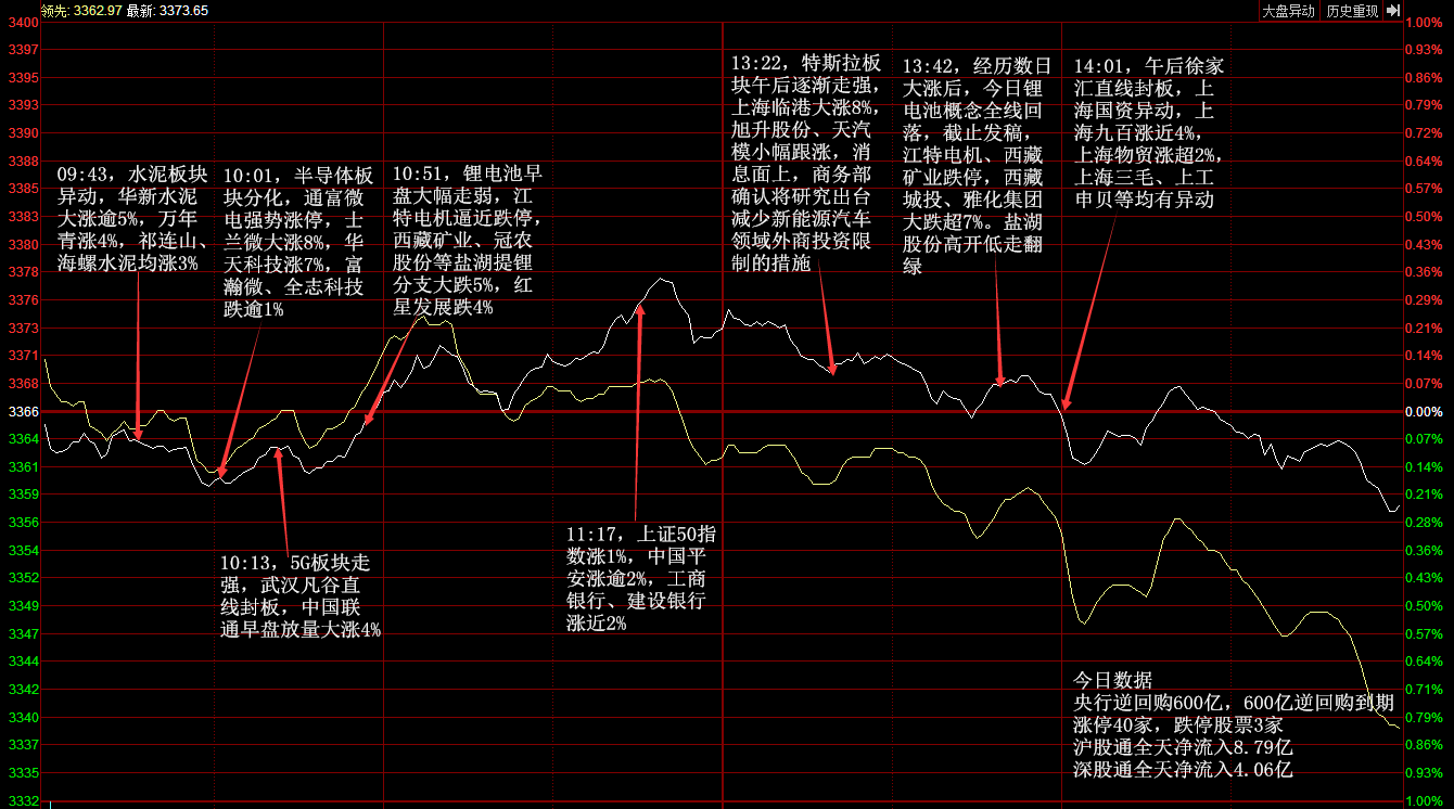 涨停分析:次新股悉数走强 芯片概念走势分化(0