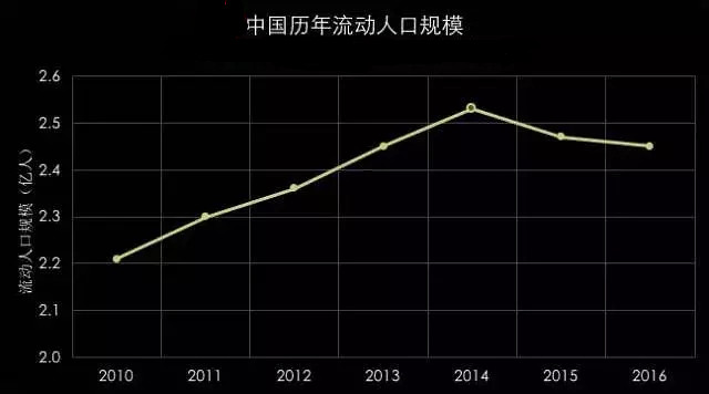 一句话概括人口红利_分析,如果只用一句话来概括,我... 之前互联网产业的发展