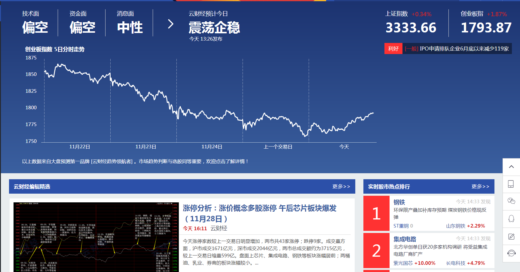 监管窗口指导禁大单卖出