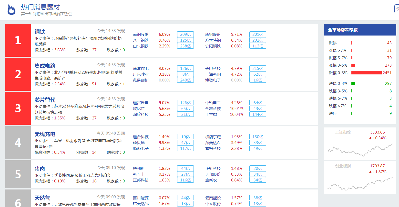 监管窗口指导禁大单卖出