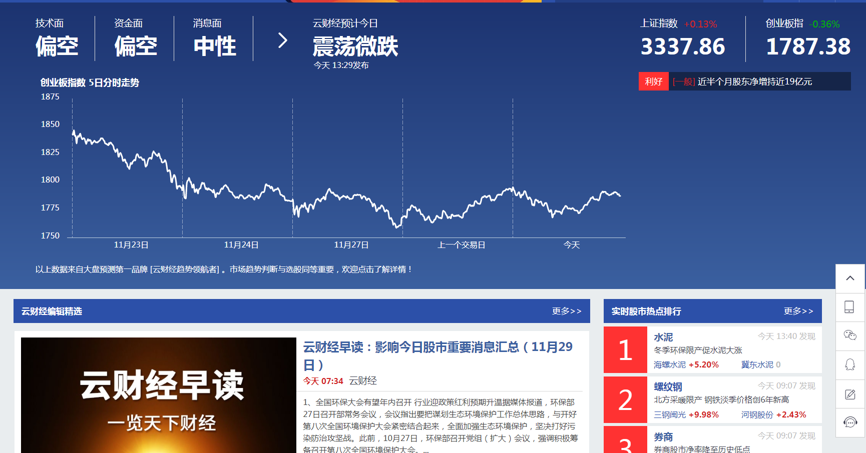 沪深股指探底回升 万科A尾盘涨停股价创新高_