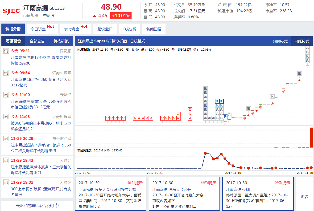 江南嘉捷连收17个涨停