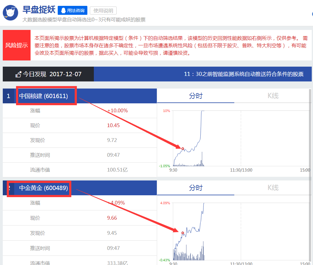 快讯:早盘捉妖筛选个股中国核建封涨停板__云财经网