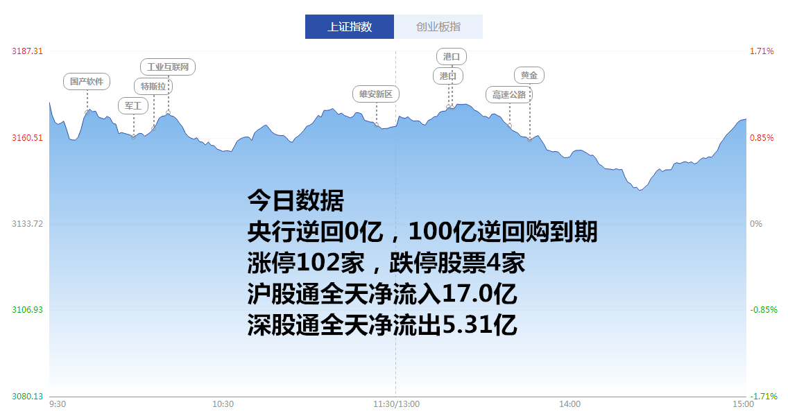 涨停分析:超跌反弹股受追捧 贸易战受益概念继