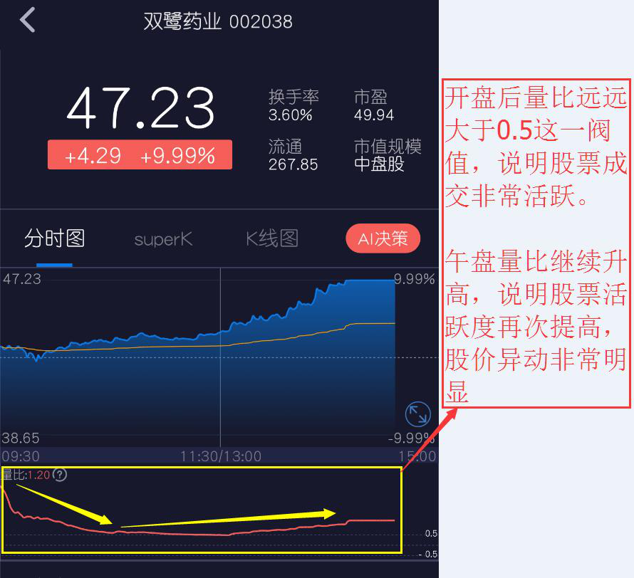 股票内参 新增4个独家指标 今天就派上用场!