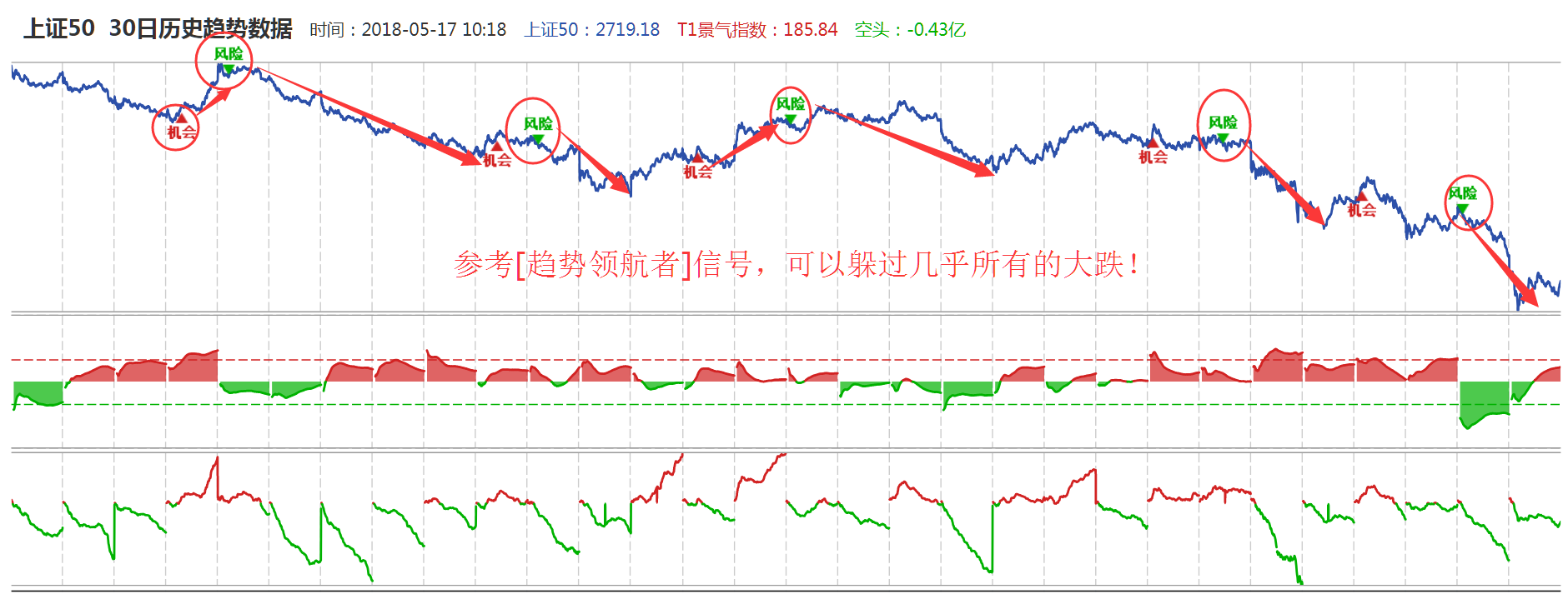 参考[趋势领航者]规避系统性风险