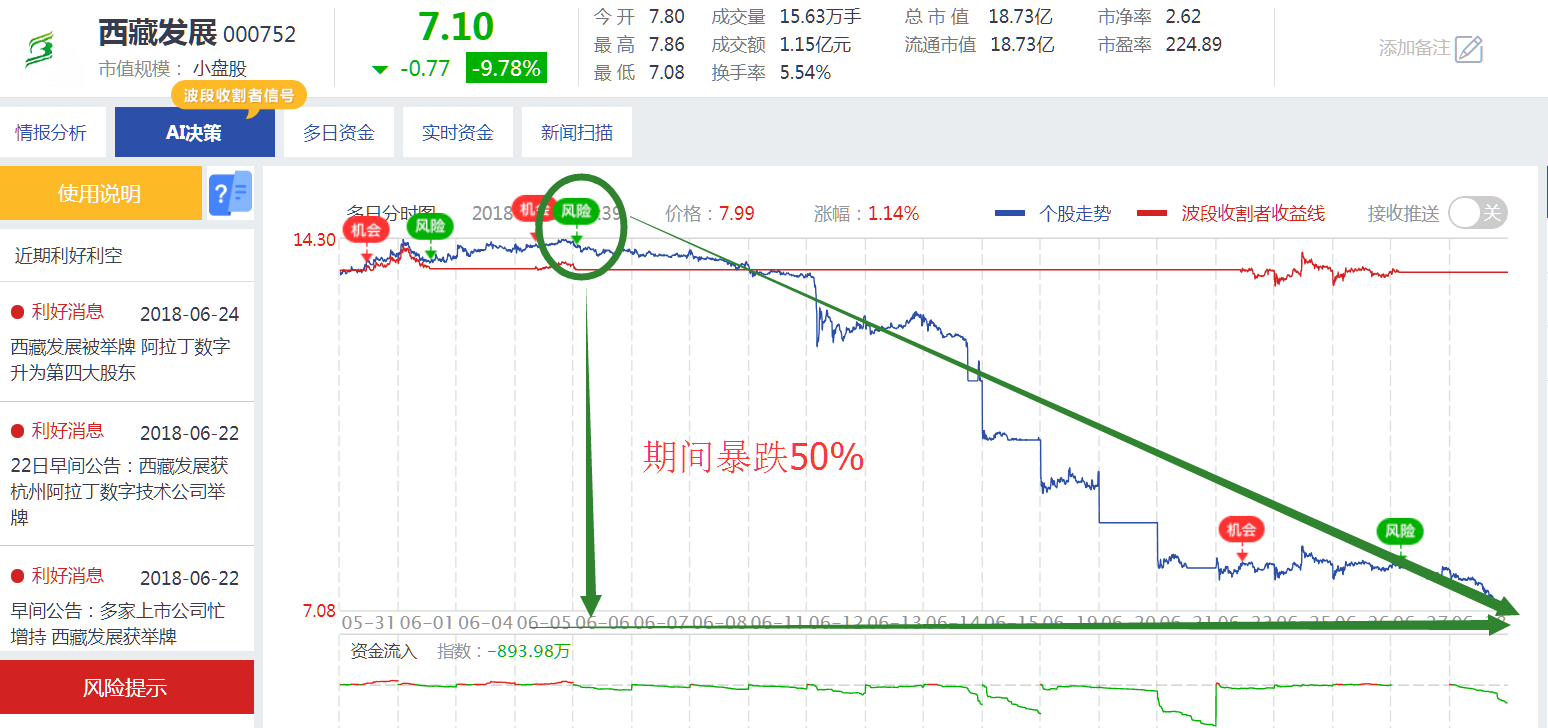 股票内参平台_云财经