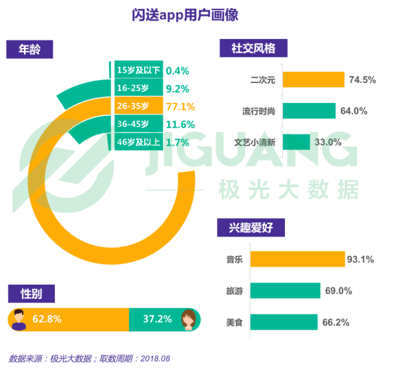 14个跑腿类app.