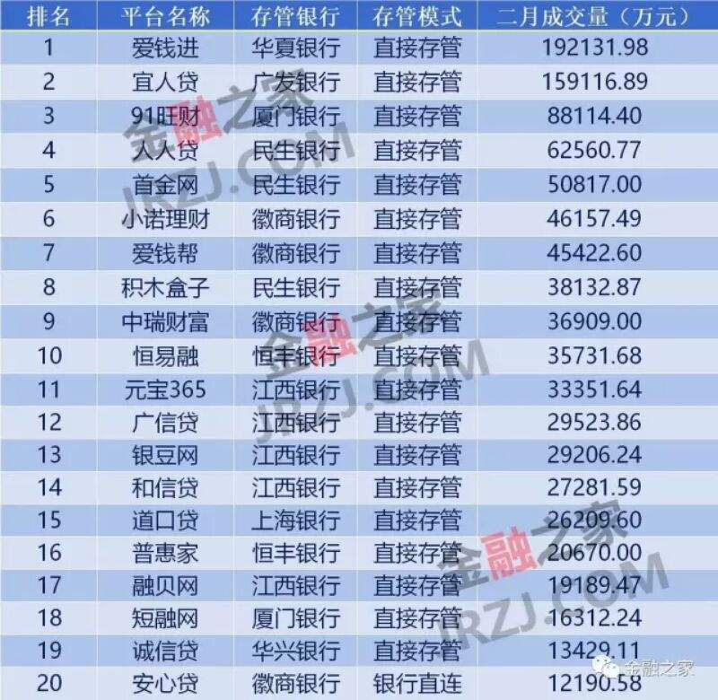 2017网贷排名_网贷图片(2)