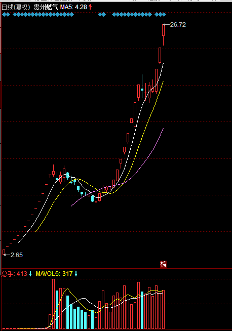 上证指数股价最高的排名 5a5895b85da6e.png