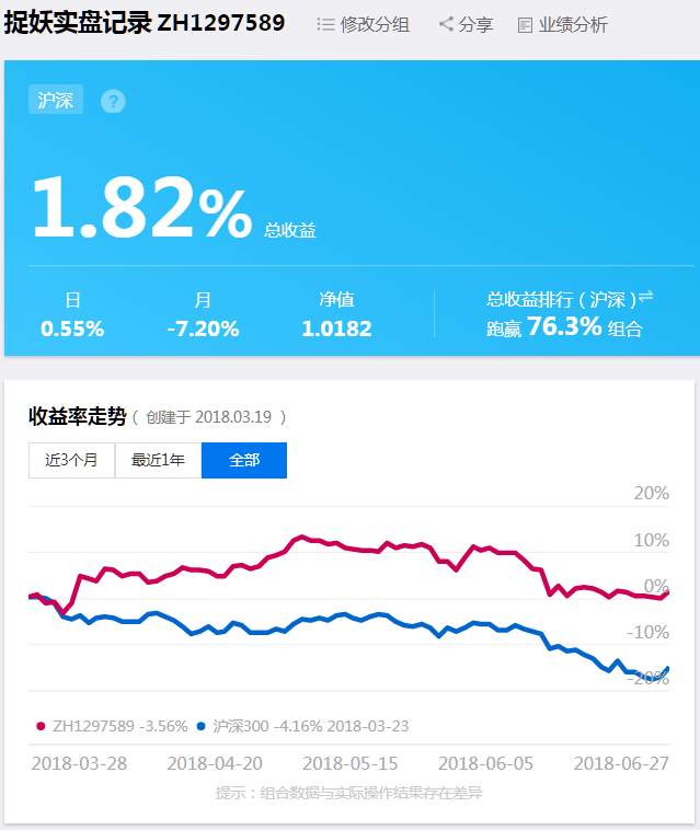 股票內參 [實盤策略]捉妖組合繼續穩定發揮 跑贏大盤16.