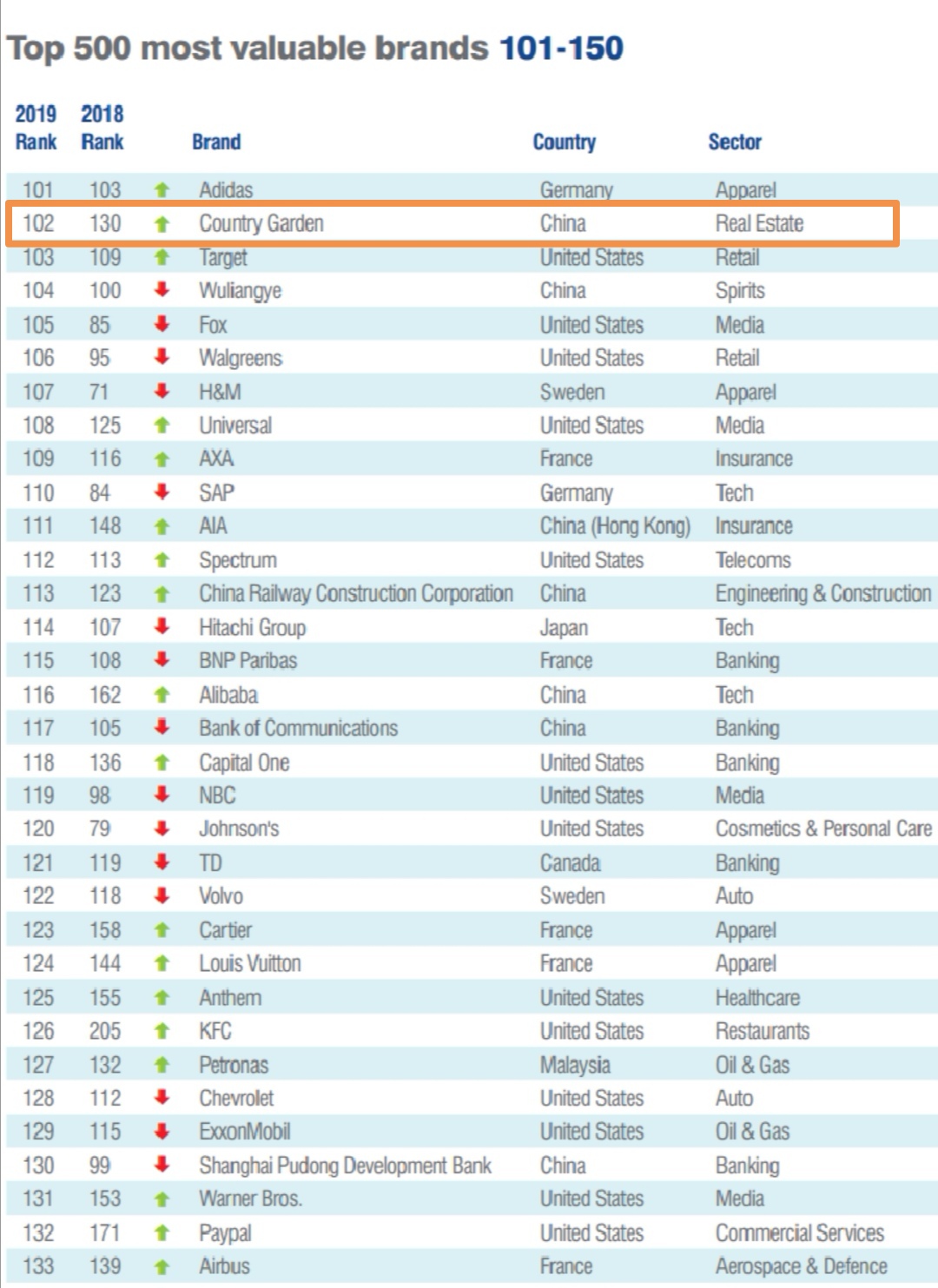 战略咨询公司排名_长城战略咨询马宇文(3)